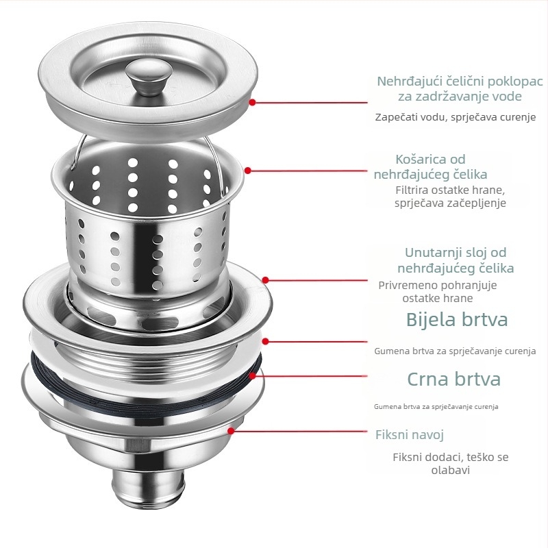 Kexin kuhinjski odvodni set, 201 nehrđajući čelik, model 110, stil laganog luksuza