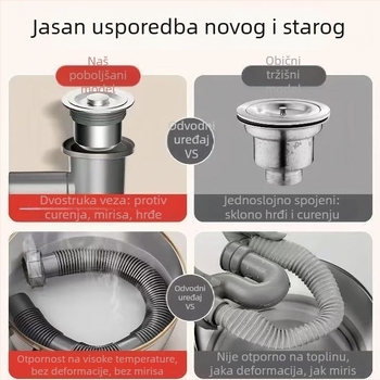 Kuhinjska odvodna cijev za sudoper, zidna montaža, prostor-ušteda, PP materijal, model 16, dvostruki ili jednostruki sudoper