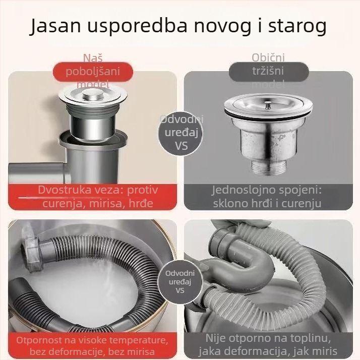 Kuhinjska odvodna cijev za sudoper, zidna montaža, prostor-ušteda, PP materijal, model 16, dvostruki ili jednostruki sudoper