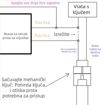 Brava s otiskom prsta za viljuškar, čitač kartica i kontroler pristupa (Model D135, United Speed Star)