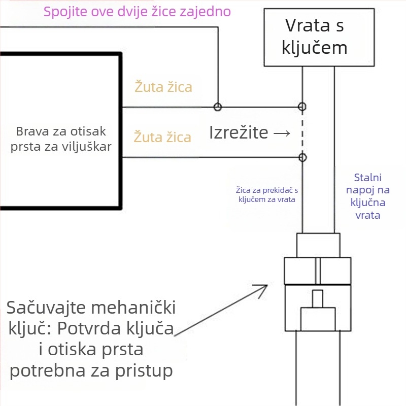 Brava s otiskom prsta za viljuškar, čitač kartica i kontroler pristupa (Model D135, United Speed Star)