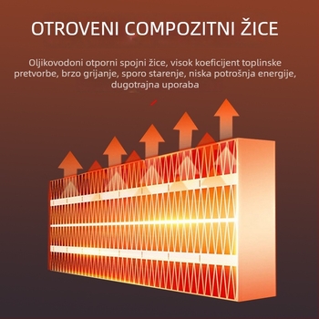 Pincai ZYHWJ auto grijač – 150W ABS, odmrzavanje/odmagljivanje/grijanje, prenosni