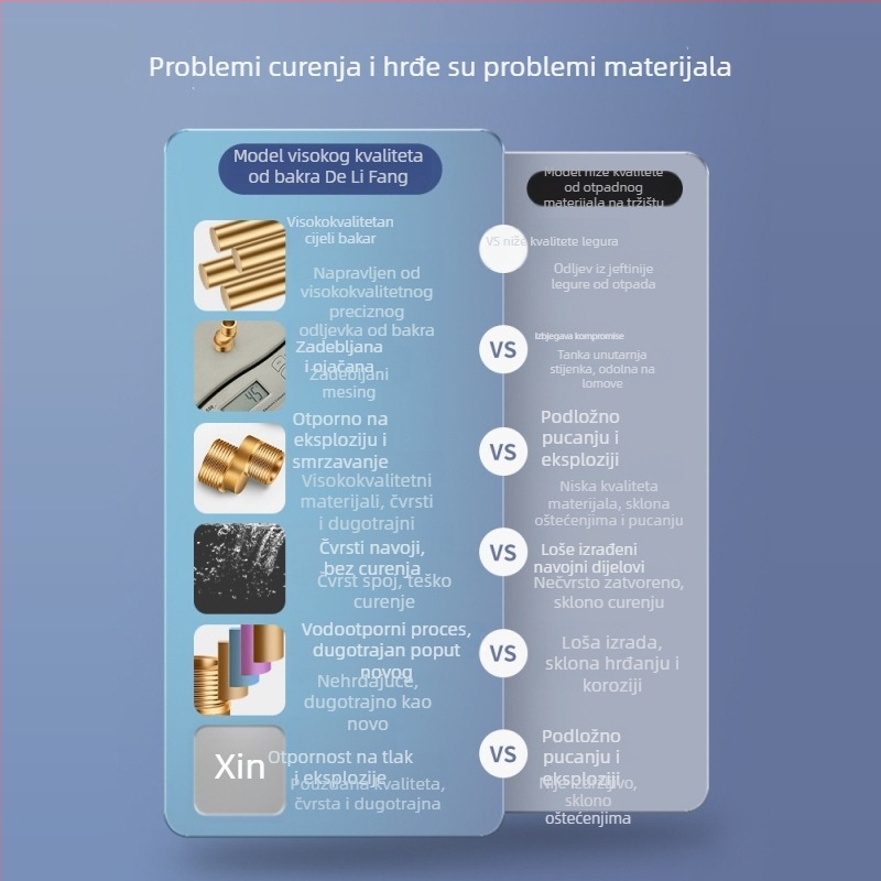 Mjedeni tuš spojnik koljeno, kratki kosni konektor, trostruki reduktor