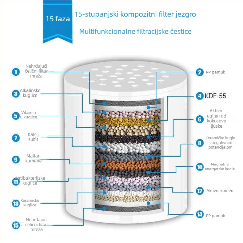 Tuš filter s 15-25 slojeva filtracije, ABS kućište, skrivena ugradnja, model 8DS, kromirana površina injekcijskim lijevanjem