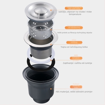 Set odvodnje za kuhinjski sudoper | Materijal: ABS, Model: Kitchen sink drain suit, Stil: Moderno jednostavno, Brand: Han Horse