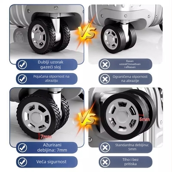 Poklopac kotača prtljage — zaštitni poklopac kotača kufra, zamjena tihog univerzalnog kotača, silikonski prsten dodatak, ABS materijal, proljeće 2025