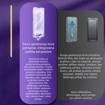 Zaštitno staklo zaslona za iPhone 13 Pro Max, kaljeno staklo, prednja membrana, HD, anti otiska prsta, cijeli zaslon