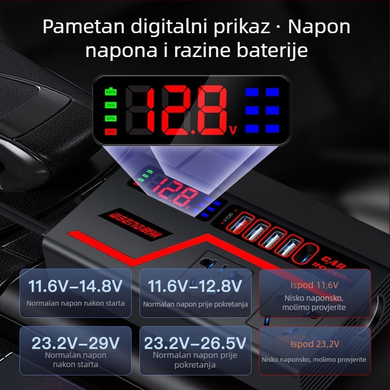 Automobilski inverter 300W s digitalnim displejem, brzo punjenje, potpuni protokol