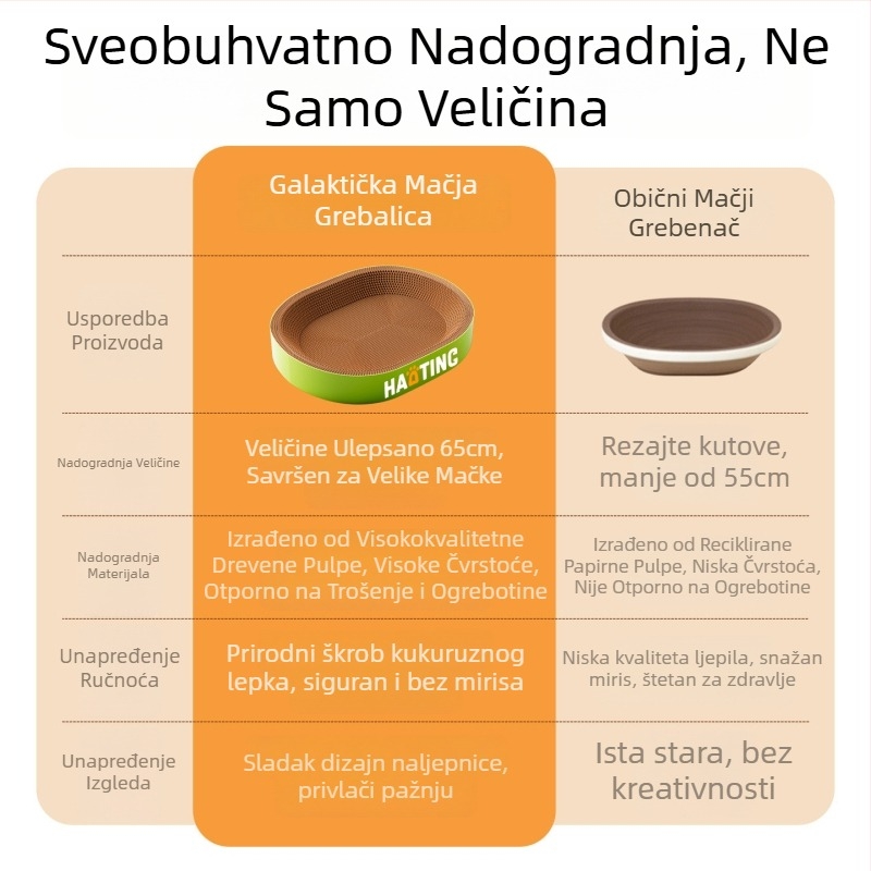 Ploča za grebanje mačaka s integriranim okruglim skloništem od valovitog papira