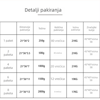 Torba za pakiranje deke - sklopiva, prozirna, velike kapacitete, tkanina, vodootporna