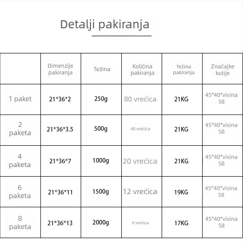 Torba za pakiranje deke - sklopiva, prozirna, velike kapacitete, tkanina, vodootporna