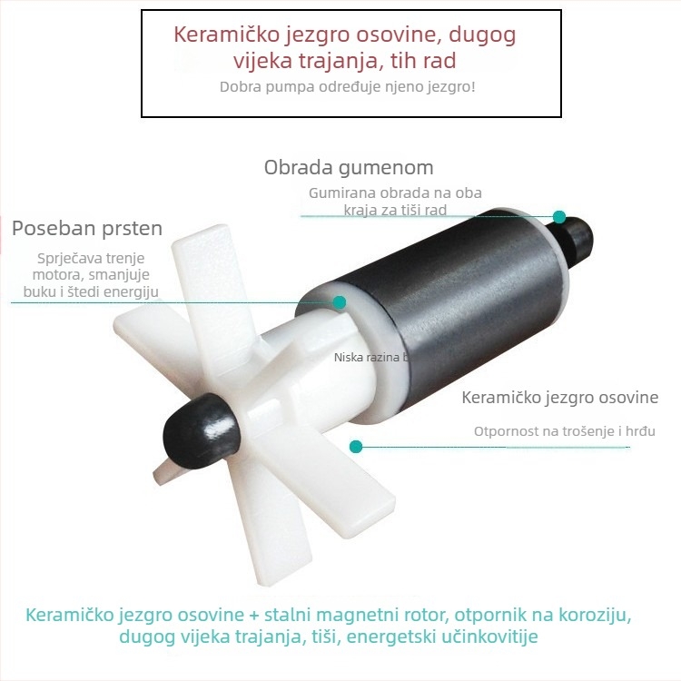 Akvarijska potopna pumpa | horizontalna izvedba, jednostupanjska pumpa, za crpljenje vode i oksigenaciju | Brand Chuangrui, težina 20 kg