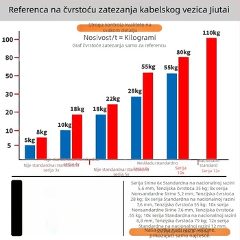 Samozaključavajući najlonski kaiš - PA66, širina 2,5 mm, za gradilište, otporan na niske temperature