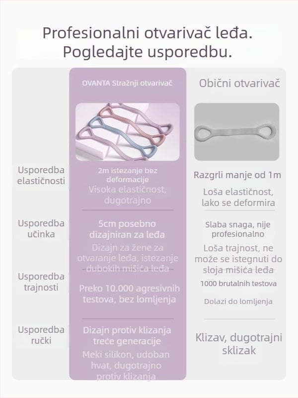 Figure-8 silikonska otporna traka – Ovanda Pull Exerciser, trening leđa, otvaranje ramena, kućna joga elastični pojas