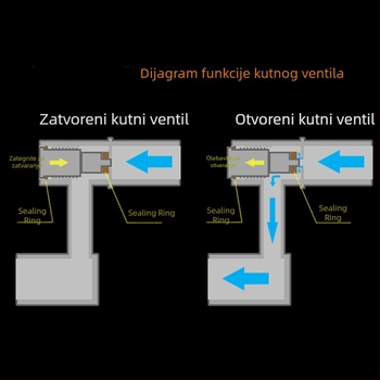 Kut nagiba tuš, nehrđajući čelik, Kehanbei, moderni stil