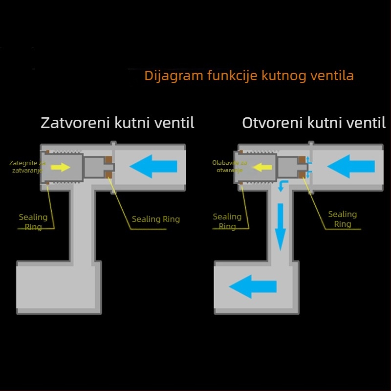 Kut nagiba tuš, nehrđajući čelik, Kehanbei, moderni stil