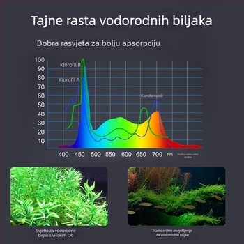 LED lampica za akvarij Iris – 5730 LED zrncima, 6–26,5W, 0,27–0,74 kg, za rast i osvjetljenje vodnih biljaka