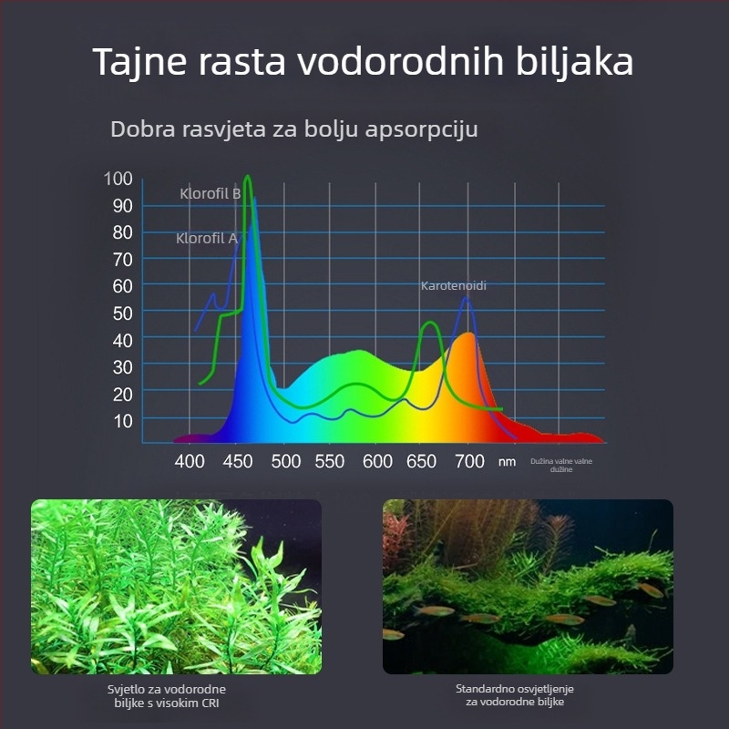 LED lampica za akvarij Iris – 5730 LED zrncima, 6–26,5W, 0,27–0,74 kg, za rast i osvjetljenje vodnih biljaka