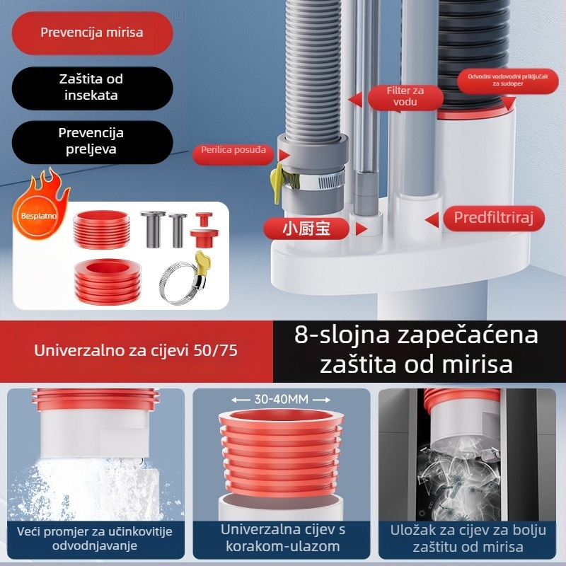 Kuhinjski odvod za sudoperu, višefunkcionalni integrirani razdjelnik s 5 puteva, ABS materijal, prilagodljiva obrada, protiv mirisa