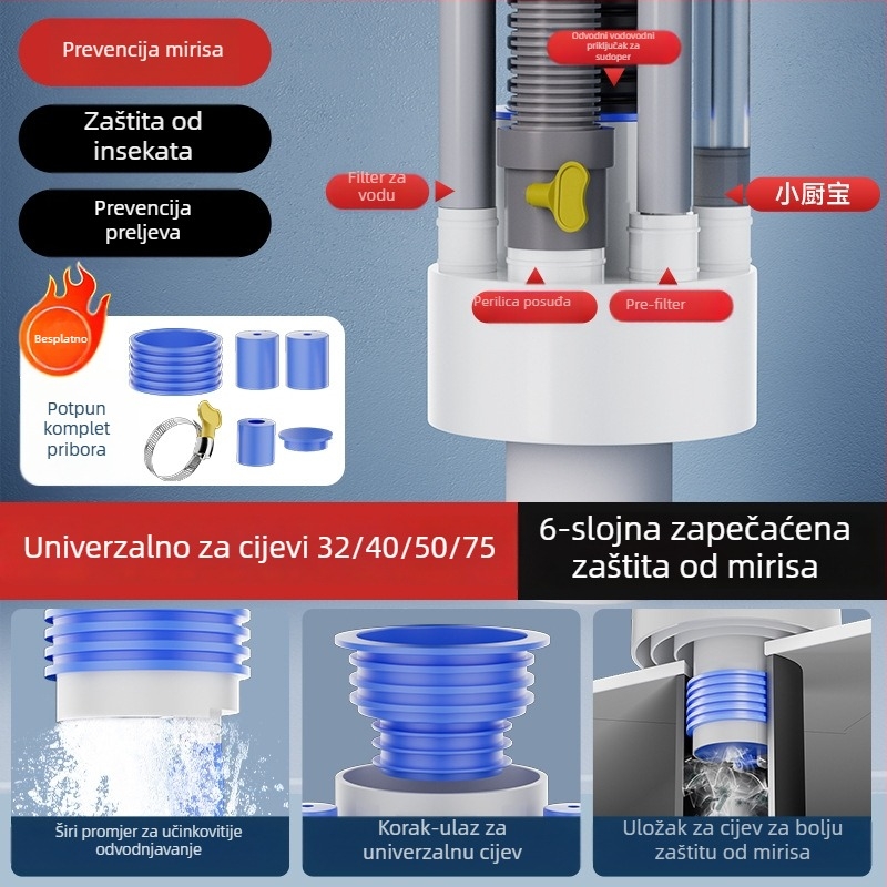 Kuhinjski odvod za sudoperu, višefunkcionalni integrirani razdjelnik s 5 puteva, ABS materijal, prilagodljiva obrada, protiv mirisa