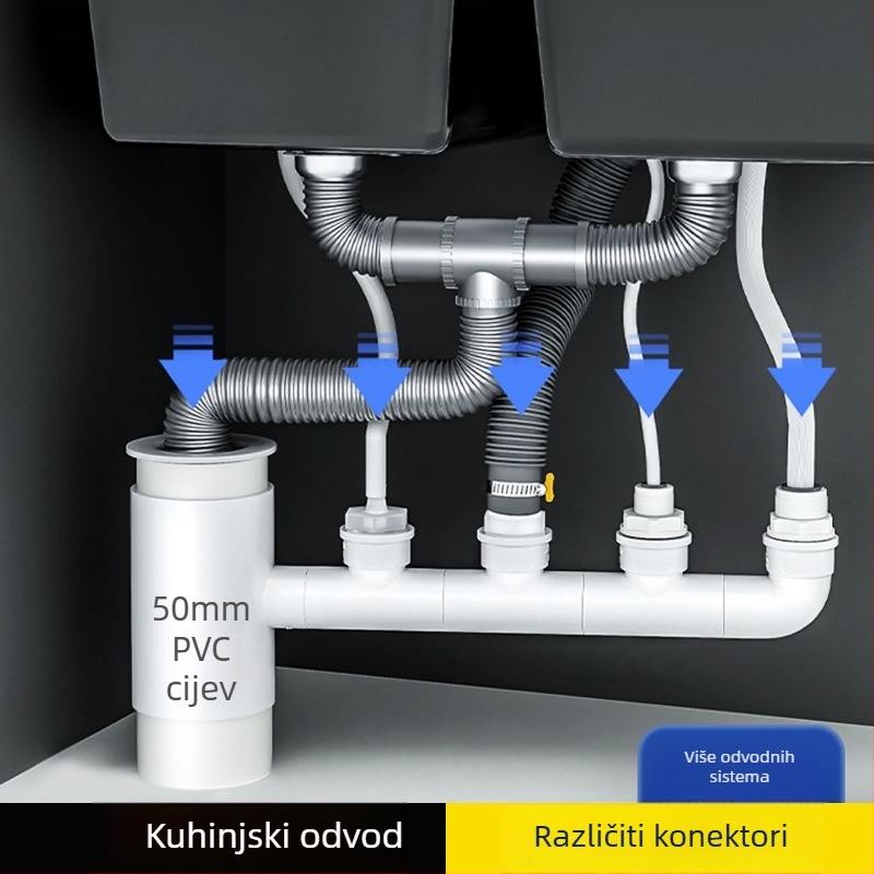 PVC kuhinjski odvodni T-spoj s tri izlaza i prefiltr za kontrolu mirisa