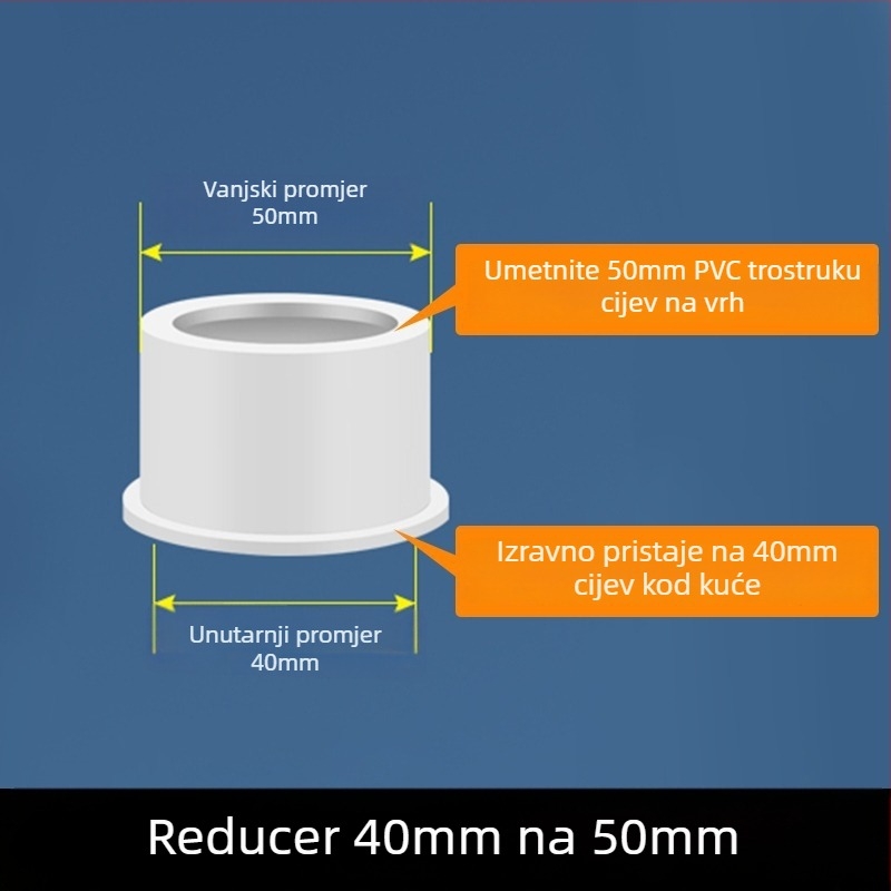 PVC kuhinjski odvodni T-spoj s tri izlaza i prefiltr za kontrolu mirisa