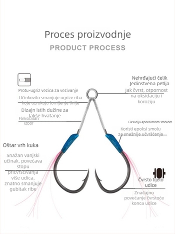Željezni udica za ribolov s dizajnom sporog trzaja, dvostruka udica, s bodljom, za morski ribolov s čamcem