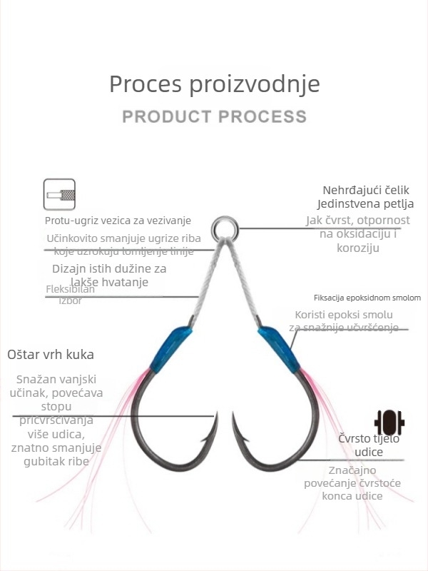 Željezni udica za ribolov s dizajnom sporog trzaja, dvostruka udica, s bodljom, za morski ribolov s čamcem