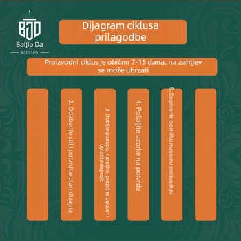 Metalna kutija za aromaterapiju u automobilu za izlaz zraka klima – unutarnja dekoracija s mirisom, prilagodljiva kutija mirisa