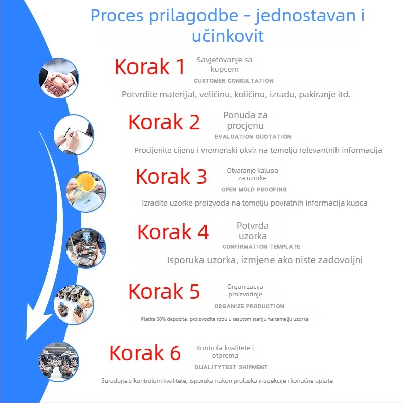 Maskota od smole, PVC figurica, kutija iznenađenja, u trendu anime figurica, kreativni ukras, prilagodljivo prema crtama i uzorcima