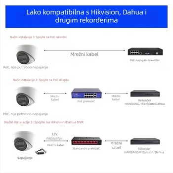 4K PoE dome kamera s ONVIF podrškom i razvojem SDK-a