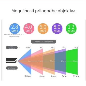 4K PoE dome kamera s ONVIF podrškom i razvojem SDK-a