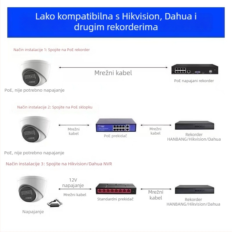 4K PoE dome kamera s ONVIF podrškom i razvojem SDK-a