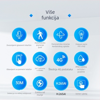 Xiongmai 4G kamera bez podataka — bez napajanja, bez mreže, doživotno bez podataka