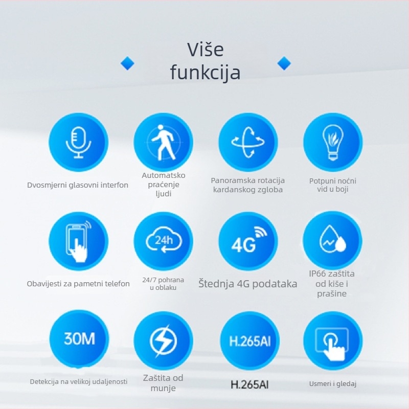 Xiongmai 4G kamera bez podataka — bez napajanja, bez mreže, doživotno bez podataka