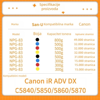 Canon NPG-83 Toner kazeta za C5840/C5850/C5860/C5870
