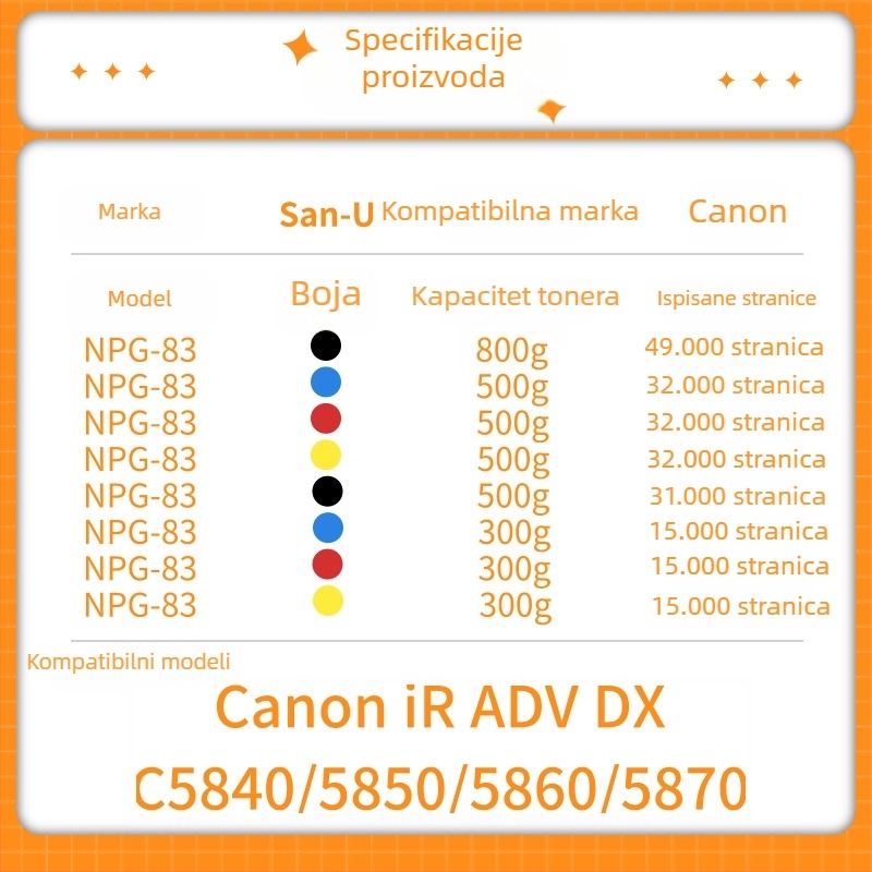 Canon NPG-83 Toner kazeta za C5840/C5850/C5860/C5870