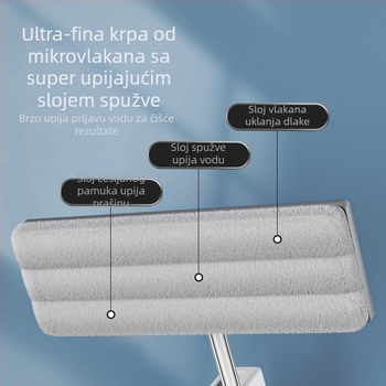 Ploški mop za kućnu upotrebu s debelim štapom od nehrđajućeg čelika i glavom od mikrovlakana, suho i mokro čišćenje