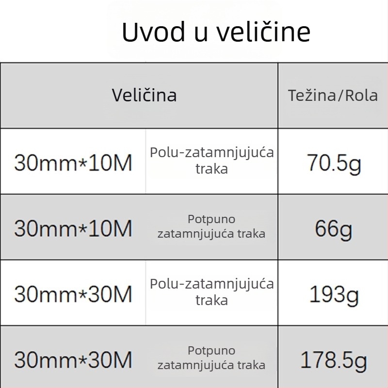 Crna zatamnjajuća traka za LCD/LED zaslone, širina 30 mm, duljina 10 ili 30 m, PET podloga, acryl ljepilo, film djelomičnog zatamnjenja, otporna na vremenske uvjete, viskoznost visoka, -10°C do 100°C