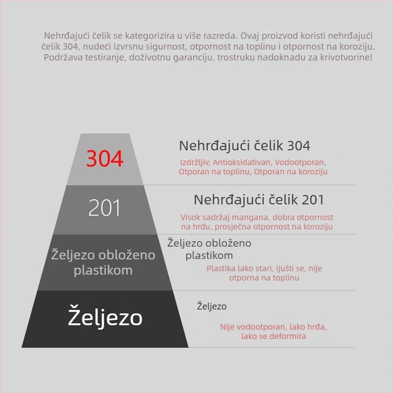304 nehrđajući čelik – čvrsta vješalica za odjeću i kućni sušilo za rublje, za odrasle, hlače i dječju odjeću
