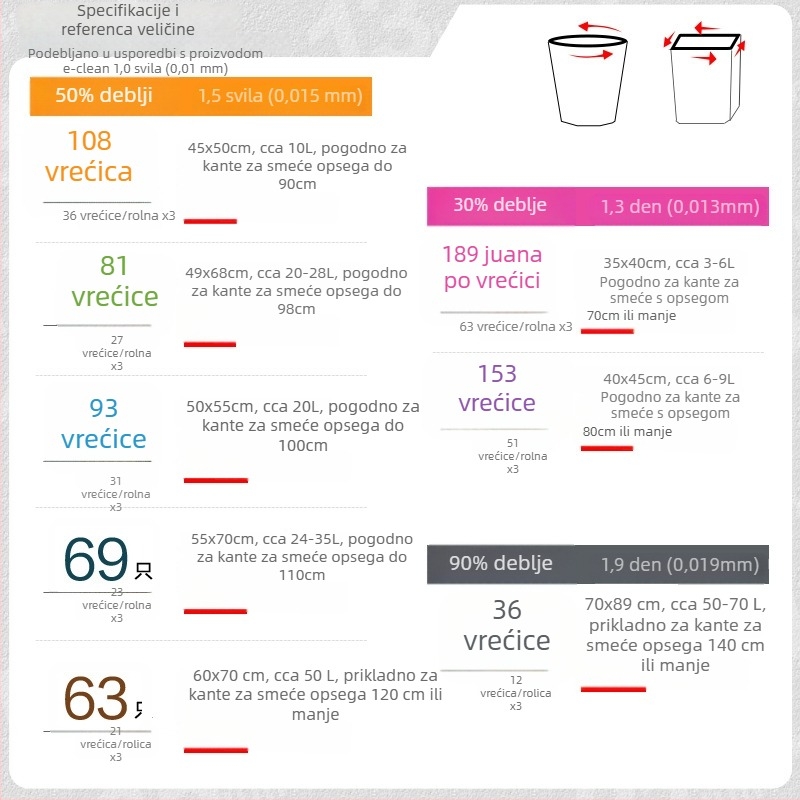 Kućna vrećica za otpad s vrpcom, debela, velika plastična vrećica za kuhinju