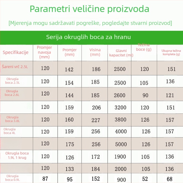 Plastična posuda za hranu kapaciteta 1,9 L s poklopcem, pogodna za slatkiše, orašaste plodove i grickalice