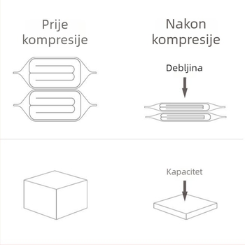 Kućne kompresijske vreće za vakuumsko skladištenje, ekstra velike za deke i odjeću, s električnom pumpom