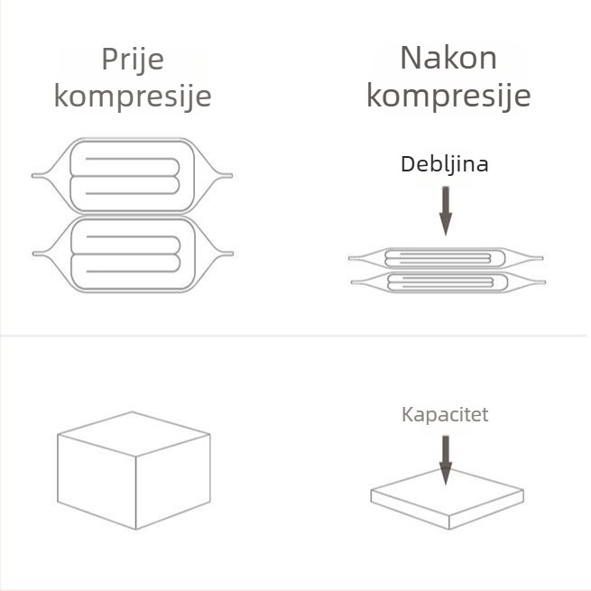 Kućne kompresijske vreće za vakuumsko skladištenje, ekstra velike za deke i odjeću, s električnom pumpom