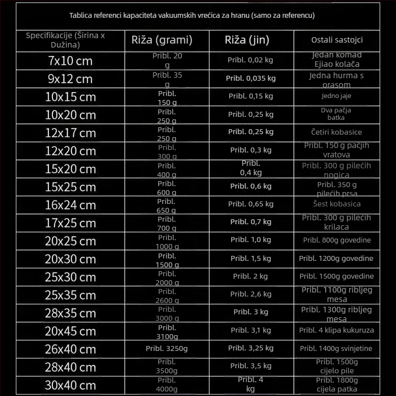Debela sjajna vrećica za vakuumsko pakiranje hrane, 20 mm, 24, prozirna kompresijska vrećica, plastična vrećica za čuvanje svježine, veleprodaja