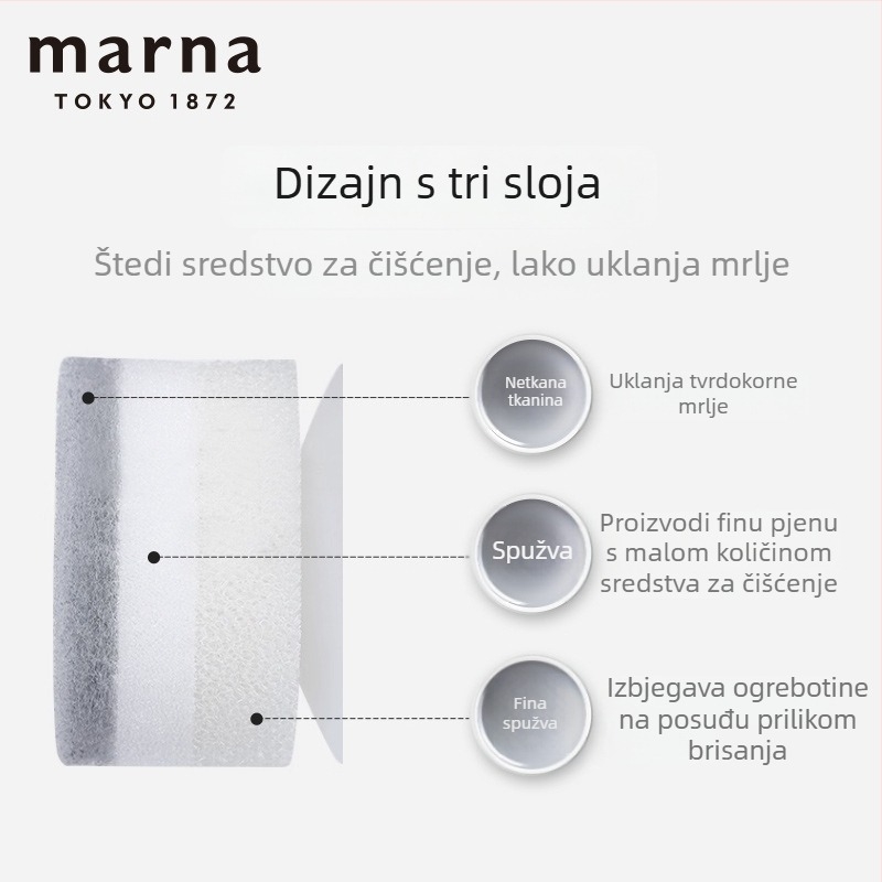 Marna spužva za pranje posuđa i alat za ribanje posuda, kuhinjsko čišćenje