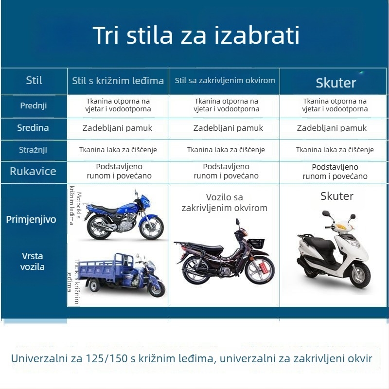 Krovno pokrivalo za zaštitu od vjetra motocikla s zakrivljenim okvirom, dizajn s razdvojenim nogama, flanelni unutarnji sloj, debeli zaštitni kućište za električna vozila