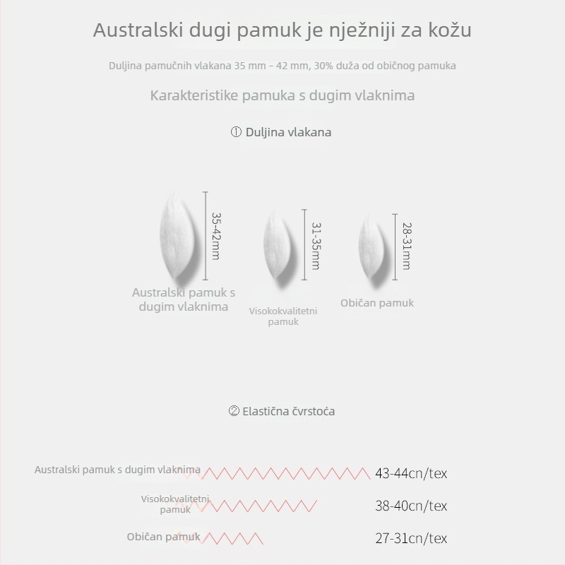 Set od čistog pamuka za jesen za žene — tanak pleteni džemper s okruglim izrezom i hlače