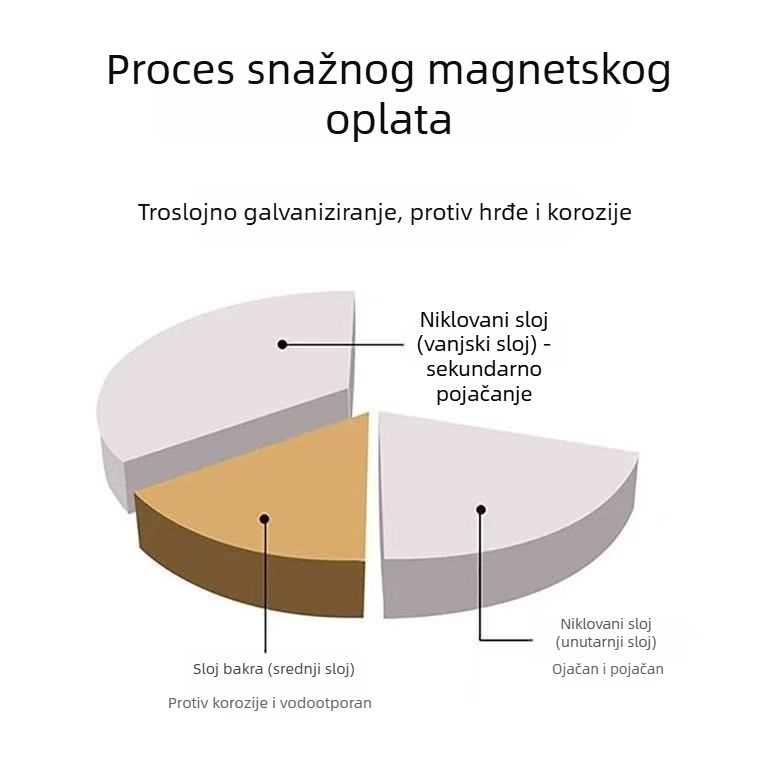 Zaštitni pokrov za vanjsku jedinicu klimatizacije, snažni magneti, bez ugradnje, aluminijska folija za zaštitu od sunca, toplinska izolacija, vodootporno, zaštita od kapljica i prašine, 1–10 HP