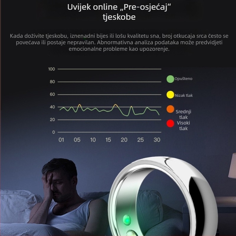 Pametni prsten za zdravlje s Bluetoothom, bežično punjenje, mjerenje otkucaja srca i zasićenja krvi, praćenje raspoloženja i sna, HR214